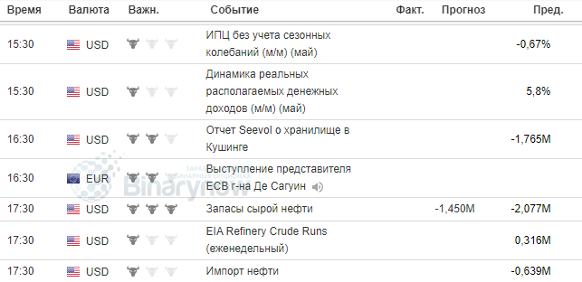 Новости для торговли на рынке